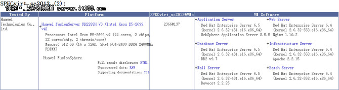 w A2288H V3̓Myԇһ